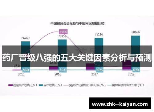 药厂晋级八强的五大关键因素分析与预测