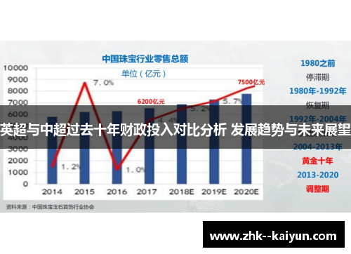 英超与中超过去十年财政投入对比分析 发展趋势与未来展望 英超与中超过去十年财政投入对比分析 发展趋势与未来展望