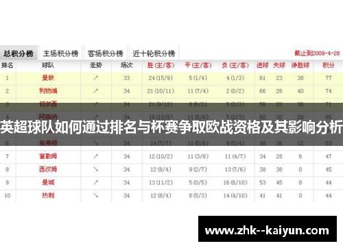 英超球队如何通过排名与杯赛争取欧战资格及其影响分析