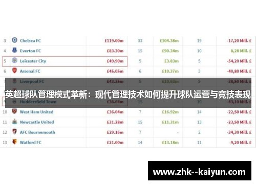 英超球队管理模式革新：现代管理技术如何提升球队运营与竞技表现